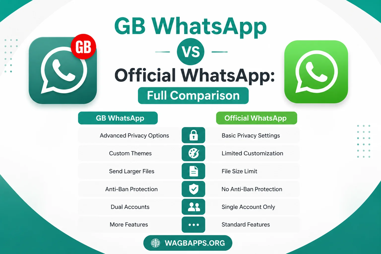 GB WhatsApp vs Official WhatsApp (2)